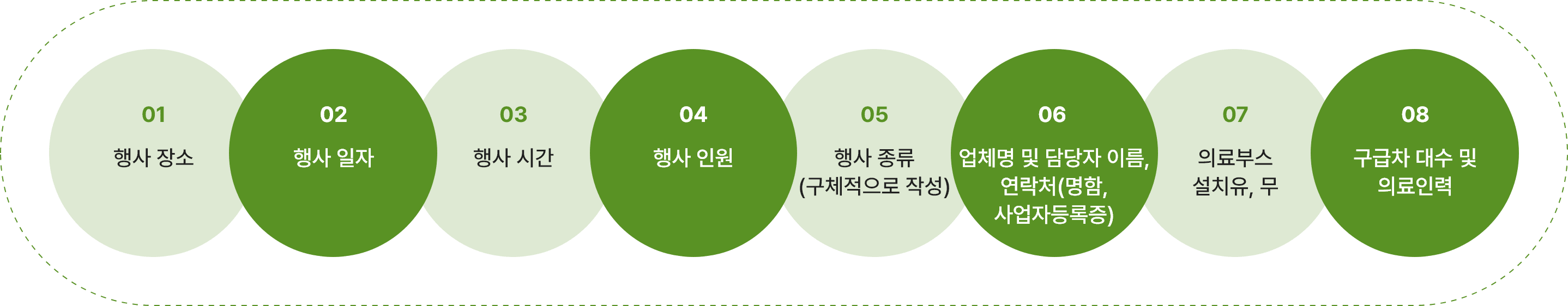 의료지원 신청 프로세스