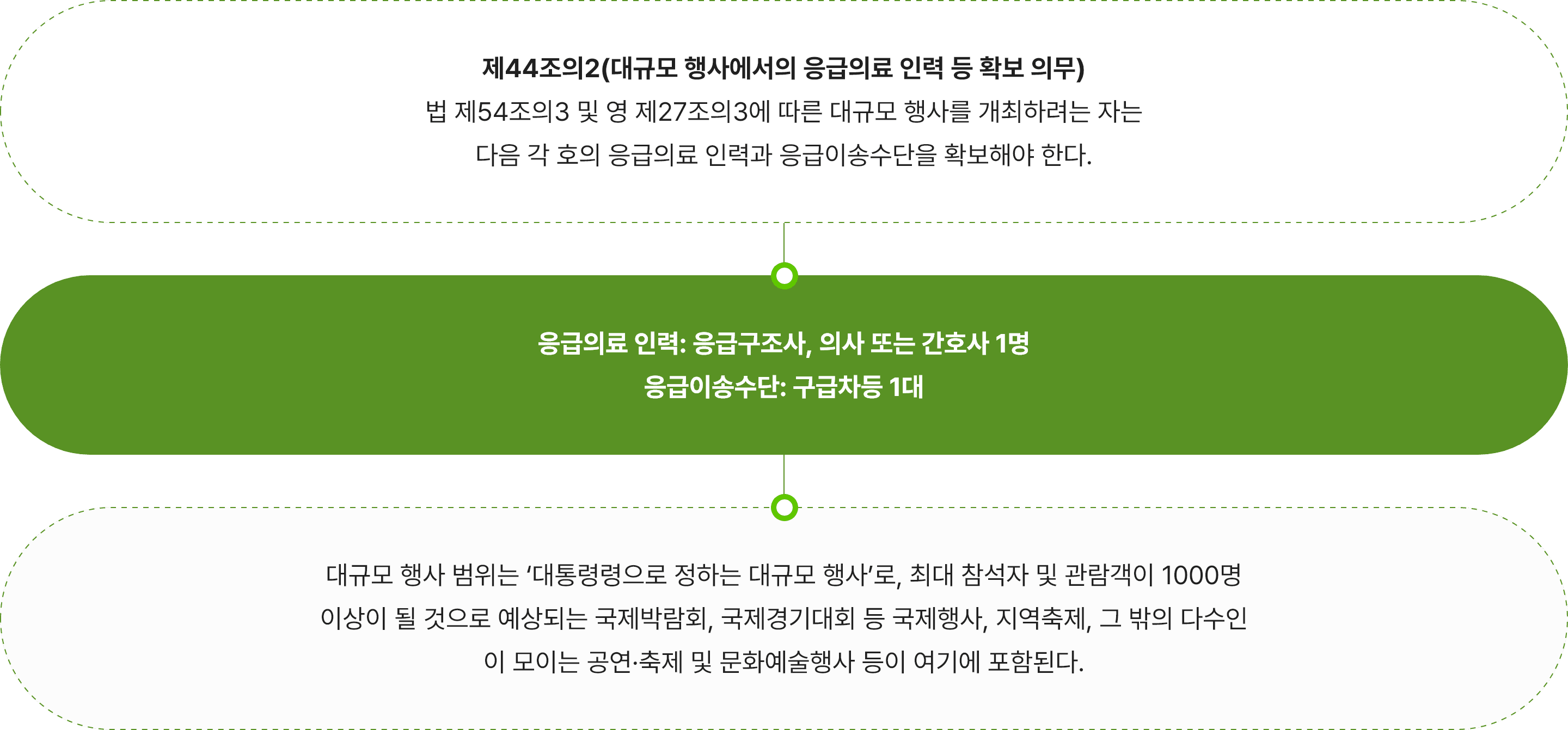 관련법규