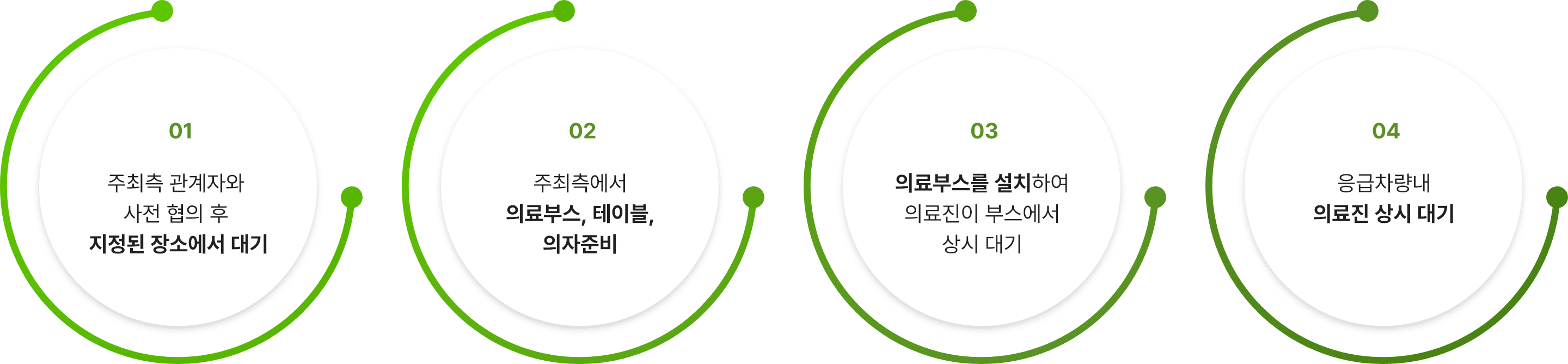 의료지원 방법